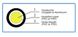 PVC 450/750V Multi-Strand Copper Wire