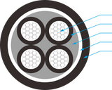 0.6/1kV Low Voltage power cable PVC shealth XLPE Insulation