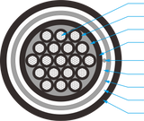 300V Insulated and Sheathed Data Signal Control Cable